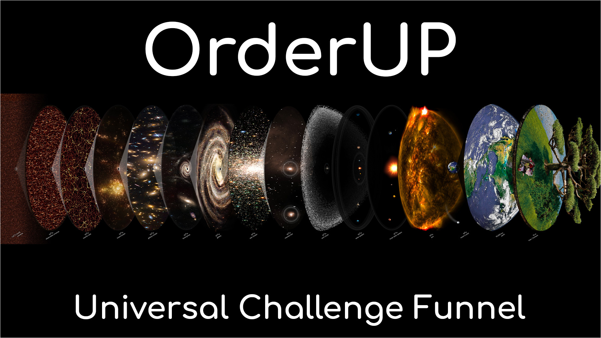 OrderUp – Universal Challenge Funnel